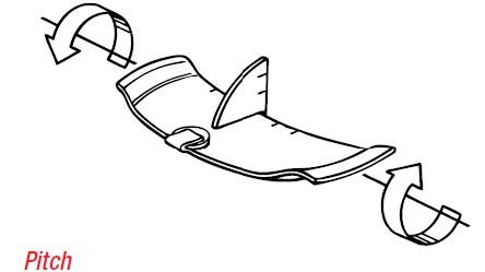 Diagram showing airplane wing with pitch arrows.