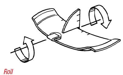 Diagram of an airplane wing showing the roll motion with curved arrows.