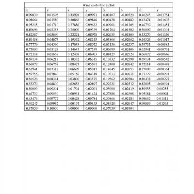 table