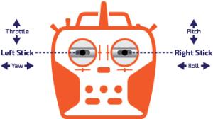 Orange and white drone controller diagram.